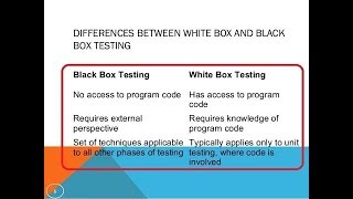 DIFFERENCE BETWEEN WHITEBOX AND BLACKBOX TESTING !gray box testing