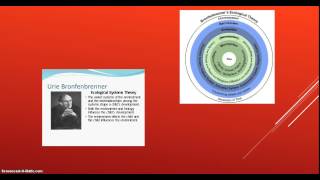 Principles and Practices: Learning Theories