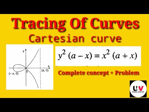 Curve tracing of cartesian curve with coordinates in Hindi | IGNOU ...