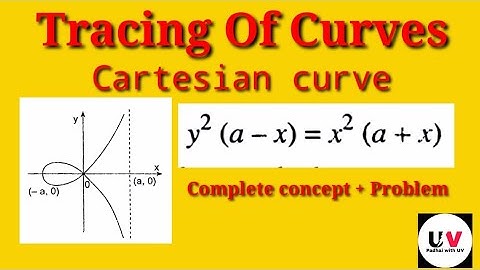 Curve tracing of cartesian curve with coordinates in Hindi | IGNOU | BSC | Fully explained part -1