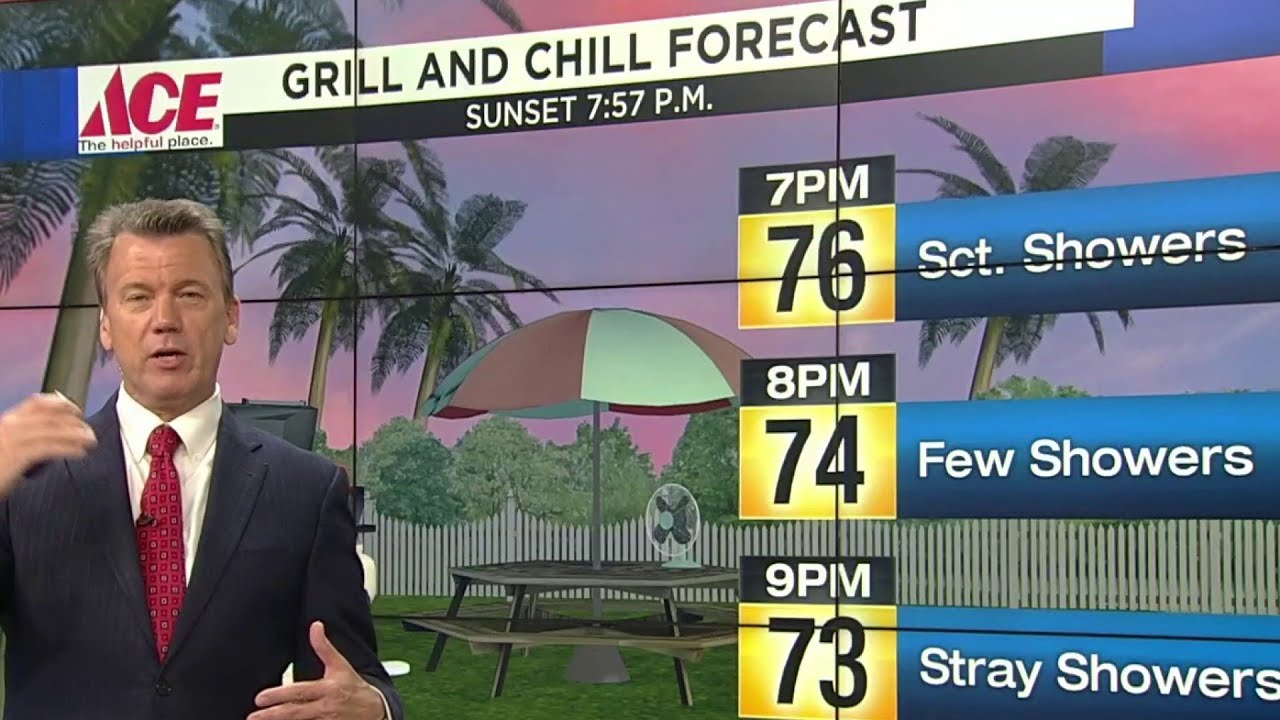 Scattered showers set for Central Florida on Friday night - YouTube