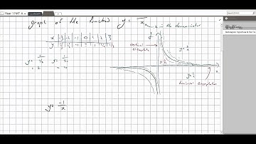 Hyperbola & The Truncus