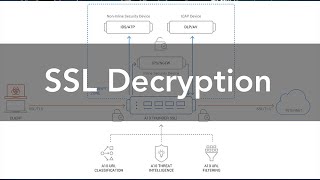 SSL Decryption