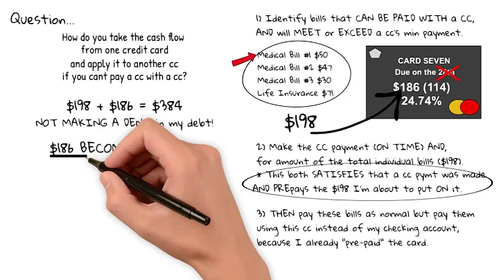 Velocity Banking FREES your CASH FLOW