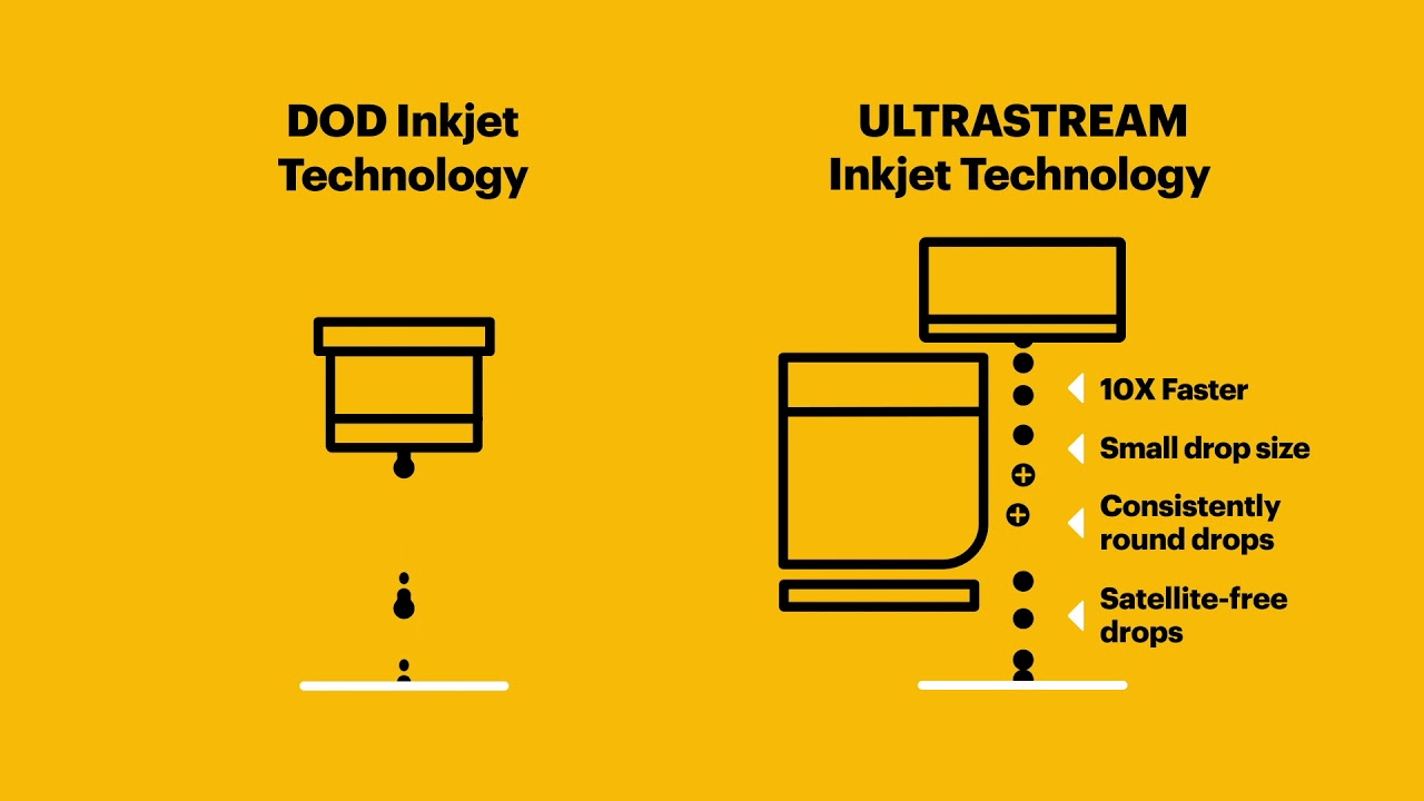 Drop on Demand (DOD) – THE Inkjet Technology of the Future? - drupa