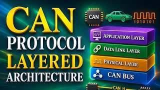 CAN Layered Architecture | CAN Protocol Layered Architecture | MAC | LLC | PLS | PMA | PMS | MDI