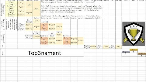 Create Tournament Brackets in Excel | Sports, E-Sports & School Competitions
