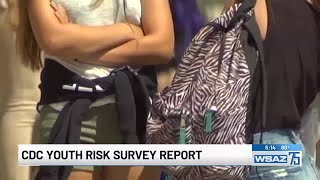 CDC releases Youth Risk Behavior Survey Report Profile