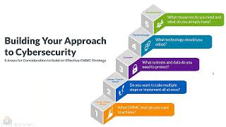 Five Steps to Building an Effective CMMC Strategy