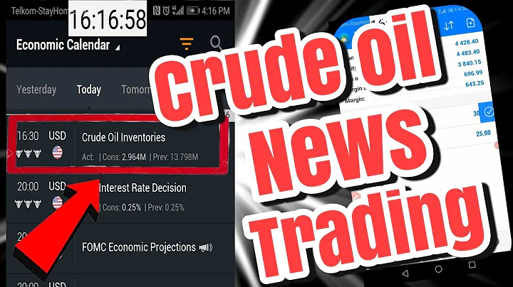 USD crude oil inventory News forex trading - DayDayNews