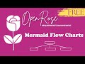 Mermaid Diagrams #requirementsmanagement #requirements #projectmanagement #flowchart #traceability
