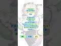 『人マニア / 原口沙輔』一緒に歌ってね！【#ポップコーンデュエット 】