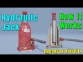 Cara Kerja Dongkrak Hidrolik | Hydraulic Jack