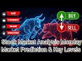 Stock Market Analysis Monday | Market Prediction & Key Levels 13 April 2026 👍🧿🧿🎯