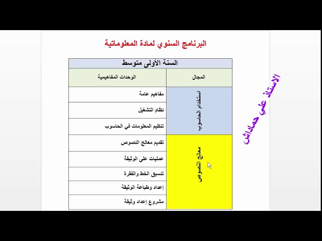 اعلام الي-السنة الاولى متوسط