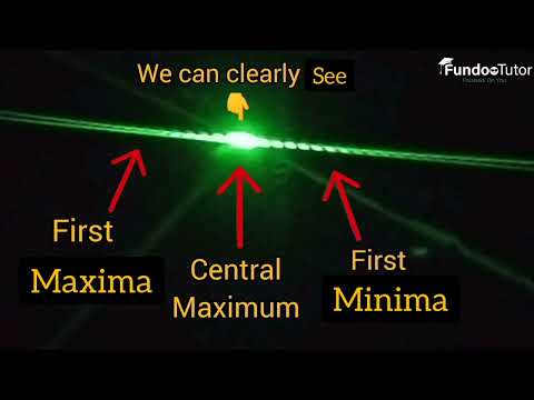 Diffraction Pattern using a laser || Diffraction Phenomenon at home || Physics experiment