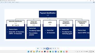 MT103 to pacs.008 (MX) | Full SWIFT Conversion Example Explained