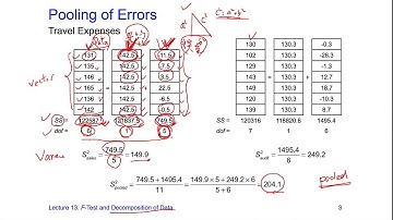 Taguchi Methods Open Course Lecture 13-03, by Huei-Huang Lee