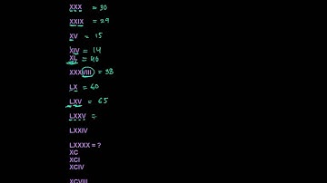 Roman Numerals Tutorial - Converting Roman Numbers to Arabic Numbers