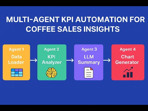 Enterprise KPI Automation with Multi Agent Intelligence