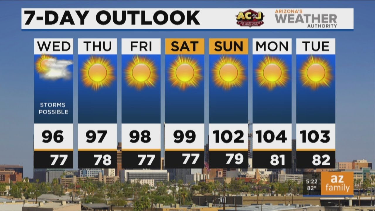 FORECAST: More storms in Phoenix area today ahead of weather changes ...