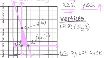 Linear Programming Word Problems