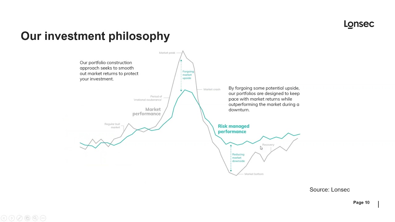 Retirement income strategies during volatile and uncertain markets