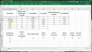 (PART ONE) Simulasi Antrian Dengan Microsoft Excel | Menghitung Waktu Tunggu (Waiting Time)
