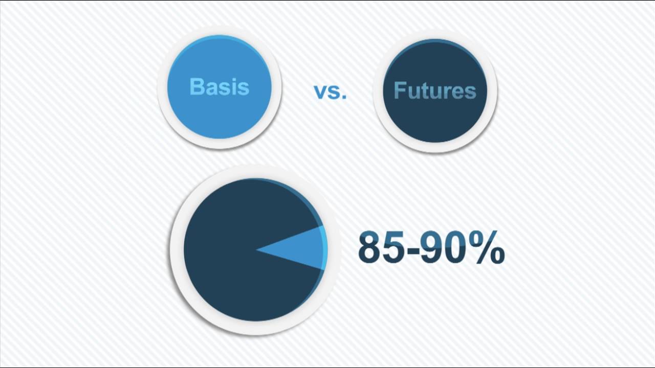Introduction to Grain Contracts