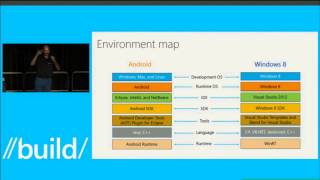 Build 2013 Introduction to Windows Store App Development for Android Programmers