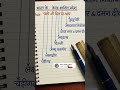 #ssc #study #exam #status #subscribe #importantquestions #like #students