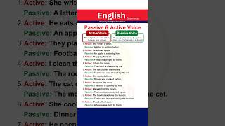 Active Voice vs Passive Voice in English Grammar | Complete Explanation, Rules, Structure & Examples