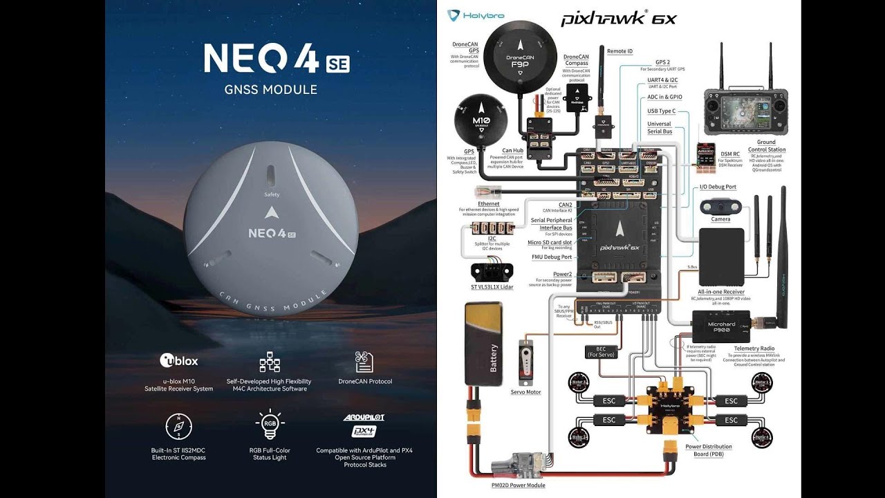 CUAV NEO 4SE and Holybro 6X Flight Controller Connection Tutorial