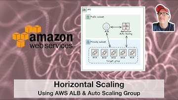 Horizontally Scaling using Amazon Application Load Balancer (ALB) and Auto Scaling Group