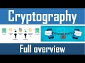 Cryptography Explained: Basics, Goals & Coding with Java & C++ 🔐
