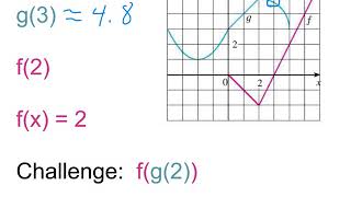 Function Notation with Graphs