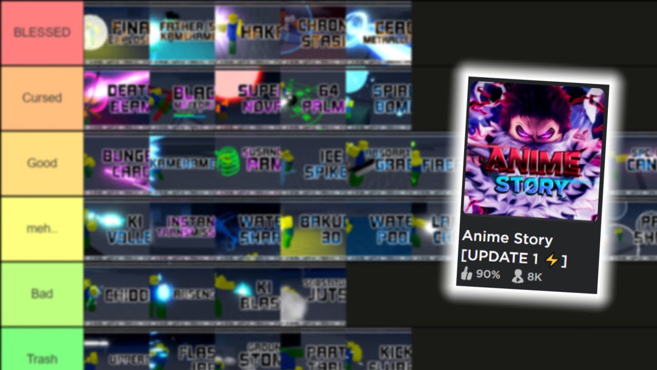 NEW RELEASE Anime Story Complete Starter Guide Levelling Powers Gems   Tips And Tricks  YouTube