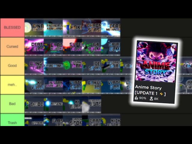 Every *New* POWER Showcase In Anime Story Update 4 