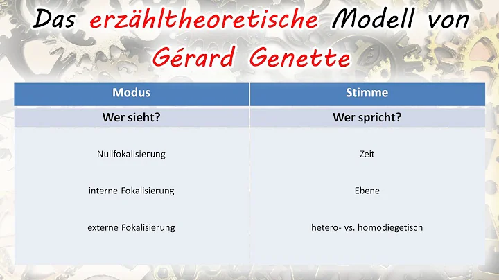 Das erzhltheoretisch...  Modell von Grard Genette