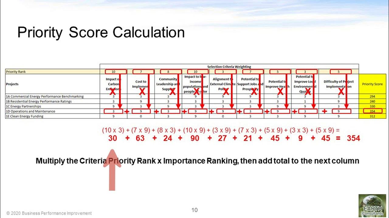 Project Selection And Prioritization Matrix