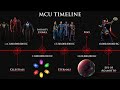 History  timeline of marvel cinematic universe mcu timeline