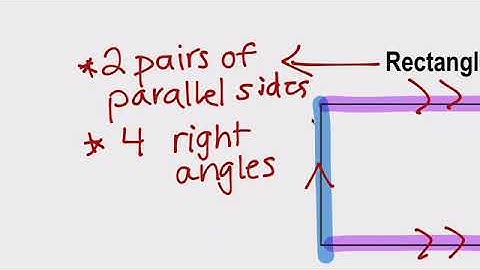 classifying quadrilateral flowchart