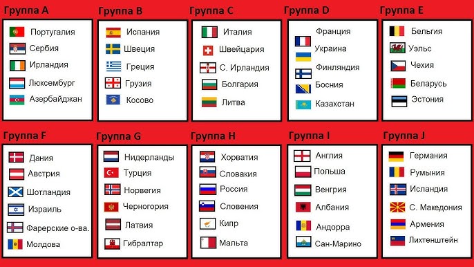 Chempionat Mira 2022 Otbor Evropa Rezultaty 3 Tura Gruppy B C D F I J Tablica I Raspisanie Youtube