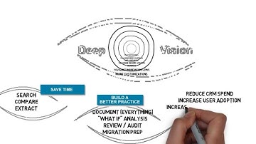 The Smarter Way to Manage CRMOD