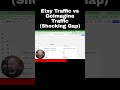 Etsy Traffic vs GoImagine Traffic (Shocking Gap)