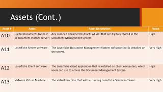 MDC IST Cybersecurity Capstone Presentation Fall 2020 Group 5