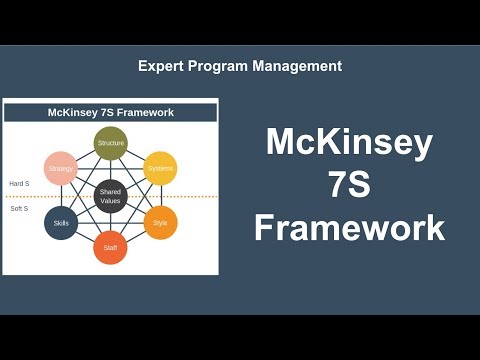 McKinsey 7S Framework Explained