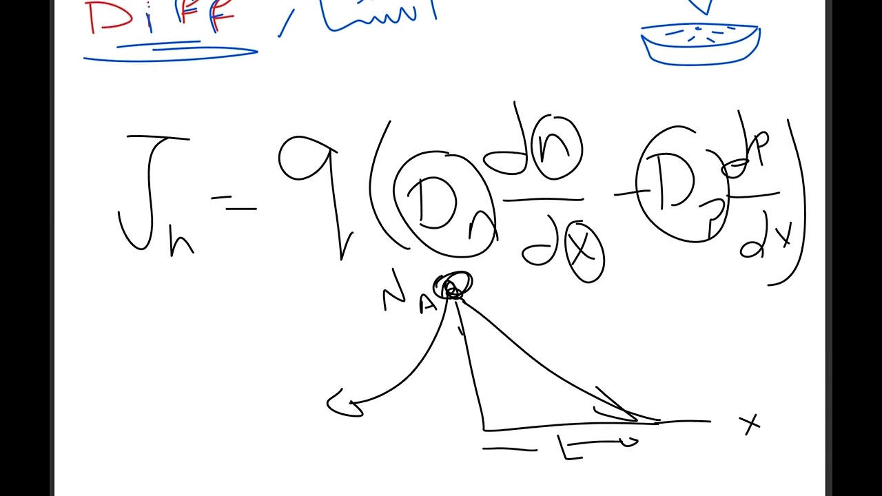 V8-Diffusion current