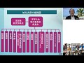 中小企業診断士の歩き方Ⅱ～１年目から充実するために～