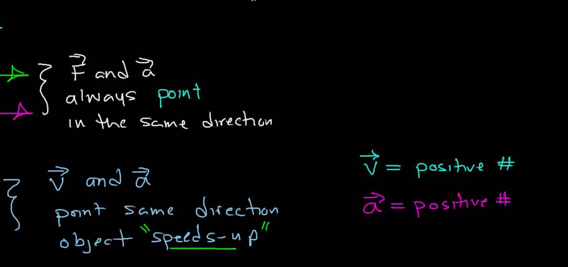 Using Velocity And Acceleration Vectors To Determine If An Object Is using-velocity-and-acceleration-vectors-to-determine-if-an-object-is